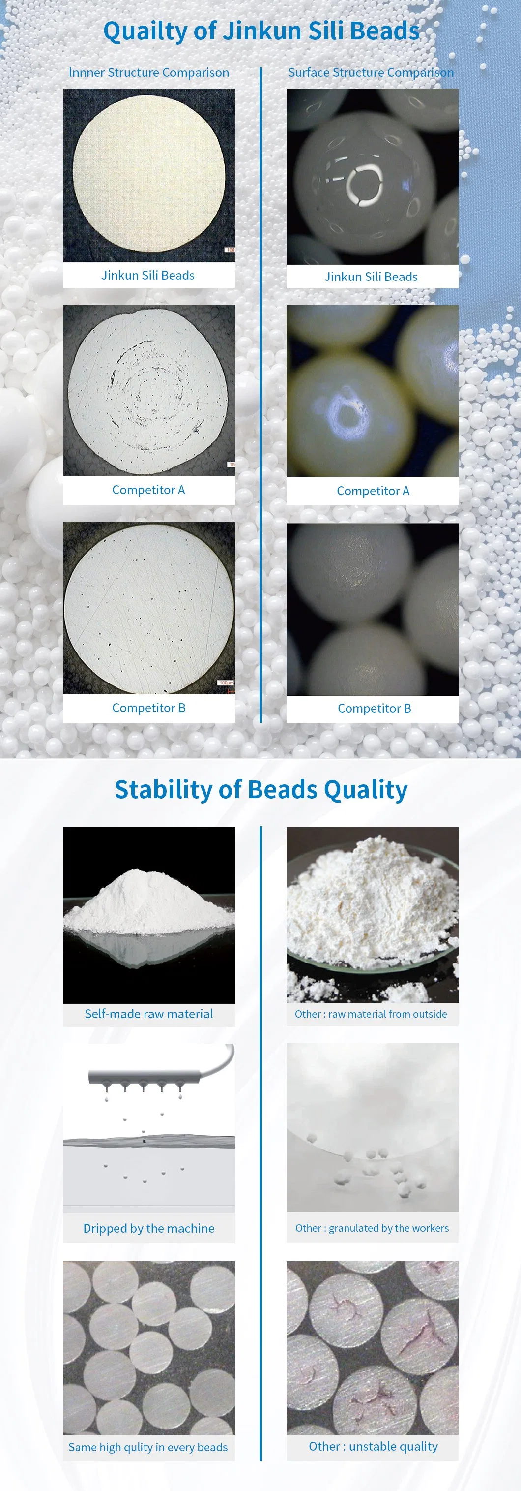 Good Quality High Strength Milling Zirconium Oxide Bead with Good Service ZY-E SILI Beads